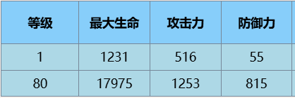 ·魔术师角色介绍介绍瓦利棋牌尘白禁区苔丝(图2)