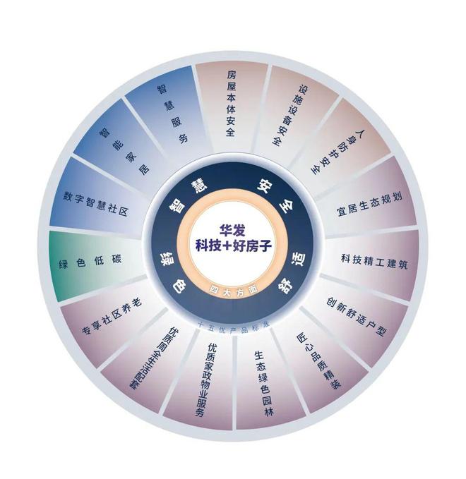 华发金湾府】售楼处电话——中心！瓦力棋牌试玩【楼市新闻】珠海【(图5)